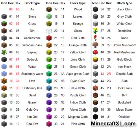 Image result for Minecraft Block Coding