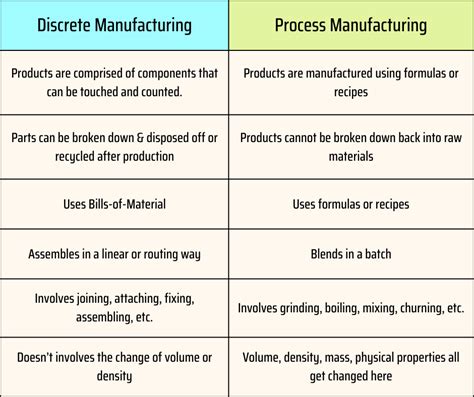 Bildergebnis für Different Types of Manufacturing Process