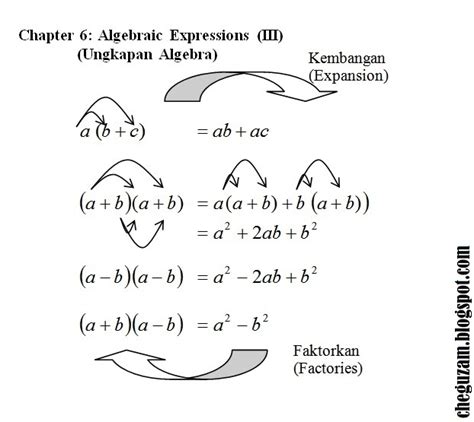 Afbeeldingsresultaten voor Form 2 Math Bab 6