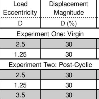 Image result for Capacity Test Graph