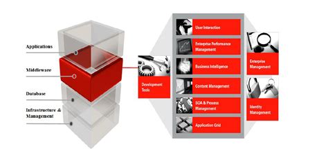 Image result for Java Middleware