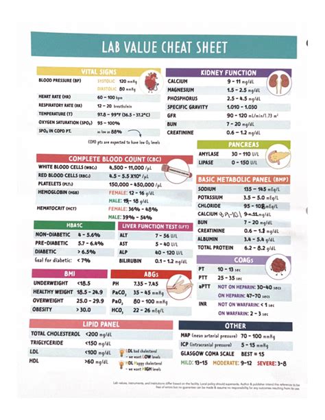 Image result for Lab Values Cheat Sheet
