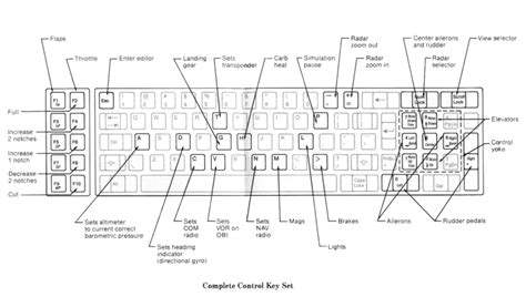 MS Flight Sim Keyboard Layout Guide に対する画像結果