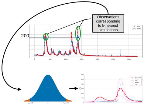 Image result for Simple Linear Model Deep Learning Hydrology