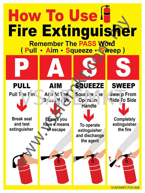 Image result for Fire Extinguisher Poster