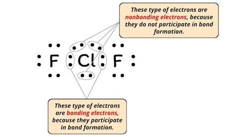 Image result for CLF2 Lewis Structue