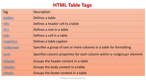 Toradh íomhá ar How to Add Image in Table Using HTML