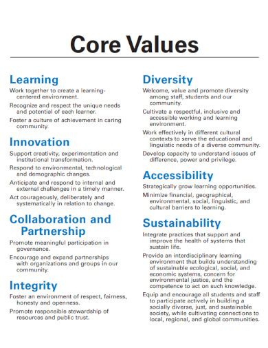 Examples of Core Values People Have に対する画像結果