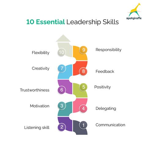 Image result for Leadership Skills Development