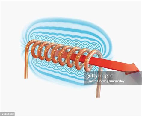 Image result for Magnetic Field for a Wire