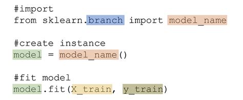 Image result for Sklearn Algorithm Cheat Sheet