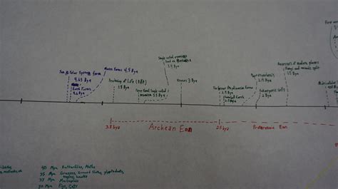 Example of a Timeline of Facts に対する画像結果