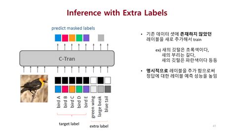 Transformer Classification Multi-Label Hidden に対する画像結果