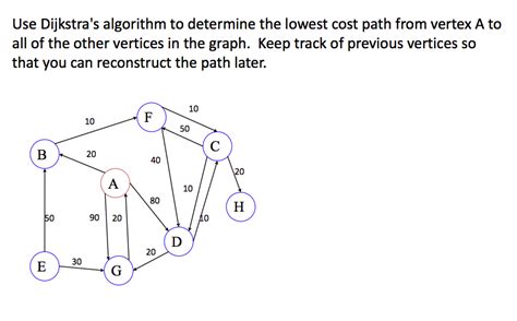 Image result for Dijkstra Algorithm for Cost and Time Simultaneously