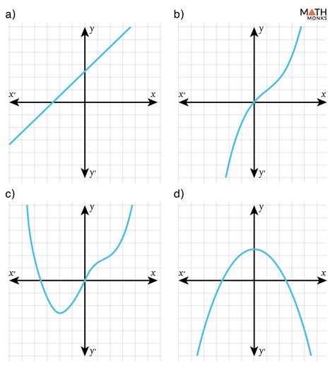 Afbeeldingsresultaten voor Biquadratic Equation Example Problems