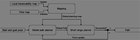 Image result for Python Draw Path Planning A*