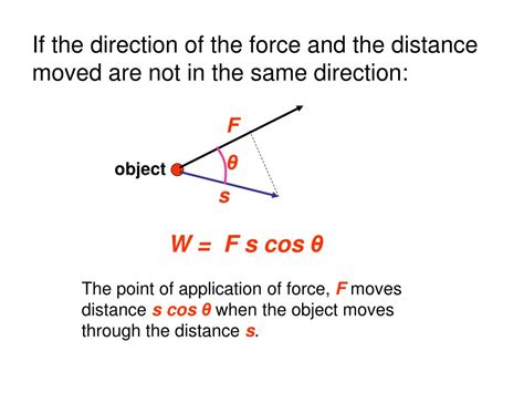 Image result for Integral of Force Distance Graph