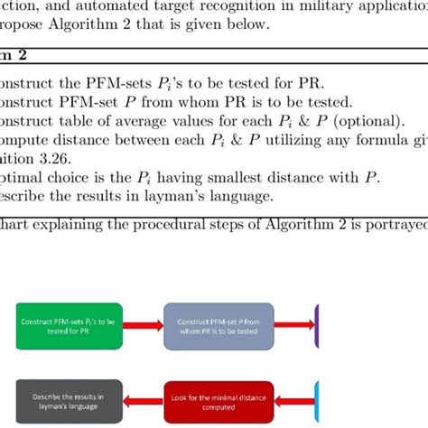 Image result for Pythagorean Theorem Flowchart Algorithm