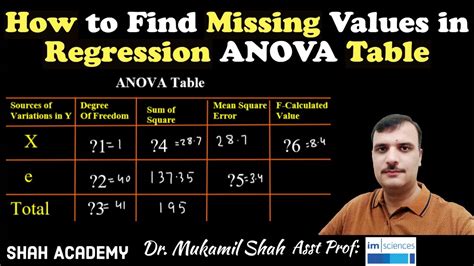 Image result for Regression Table-Excel