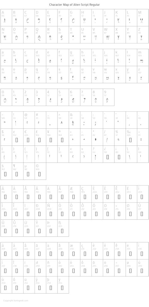 Toradh íomhá ar Alien Script