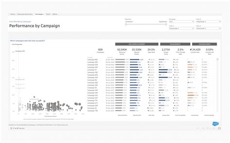 Image result for Tableau Dashboard Examples