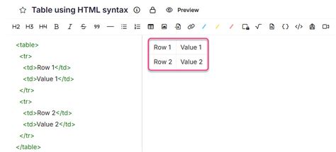 Afbeeldingsresultaten voor Easy HTML Table Structure