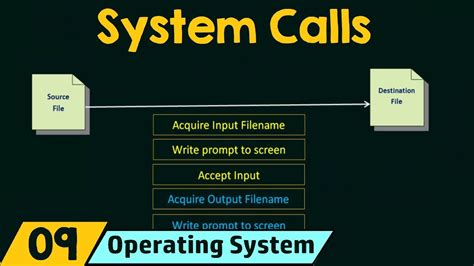 Toradh íomhá ar System Call Example in OS