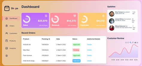 Image result for React Admin Dashboard with Source Code