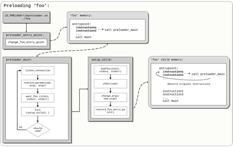 Image result for Processing Preloader