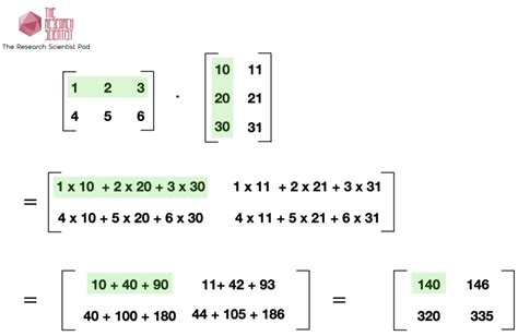 Image result for Matrix Multiplication R