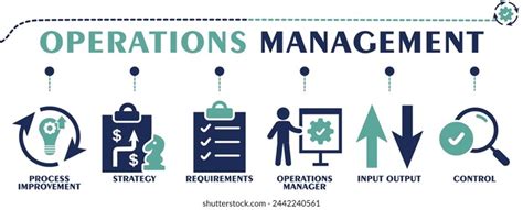 Image result for Operational Management Process Poster