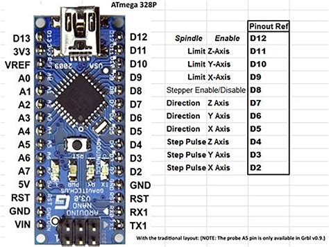 Toradh íomhá ar Programmer Arduino with Pinout