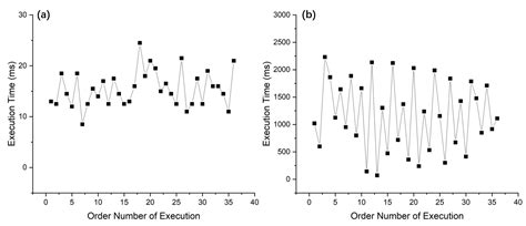Toradh íomhá ar Digital Memory Tree
