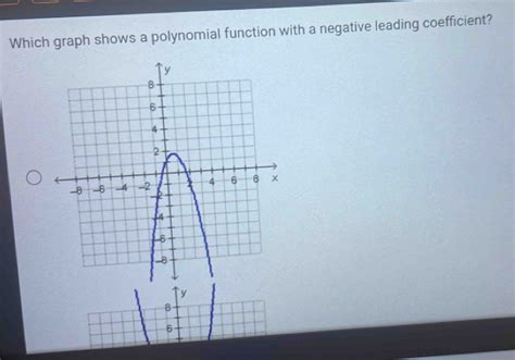 Image result for Negative Leading Coefficient Graph