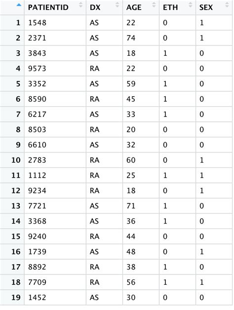 Image result for 2X3 Contingency Table