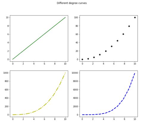 Afbeeldingsresultaten voor Matplotlib Subplots Guide