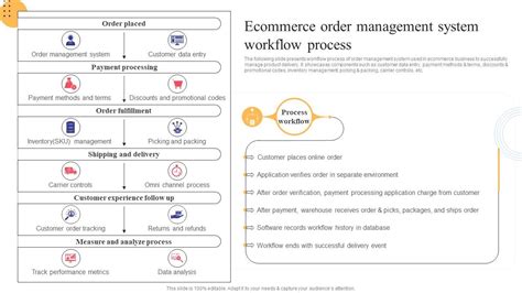 Image result for Order Management System Workflow