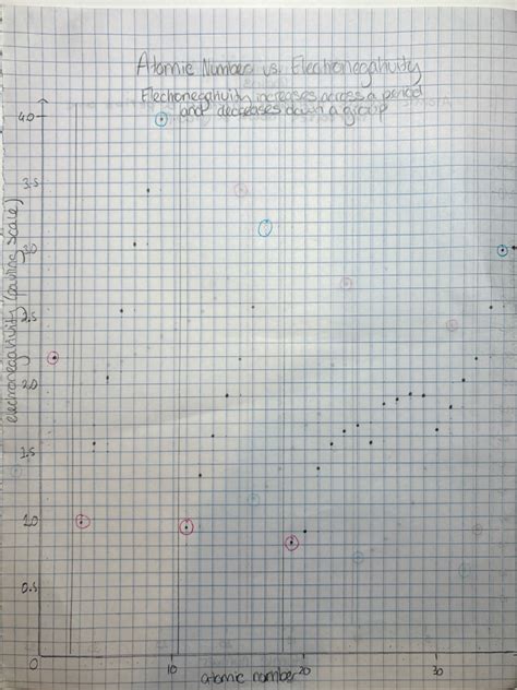 Image result for Graph Representation Learning Chemistry