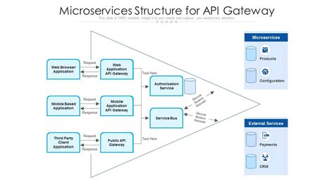 Micro Service API Gateway Diagram に対する画像結果