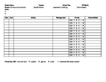 Afbeeldingsresultaten voor IEP Data Collection