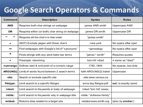 Image result for What Is Google Search Operator