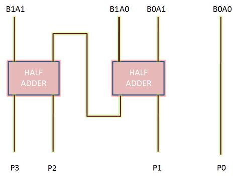 Image result for Two-Bit Multiplication Expression