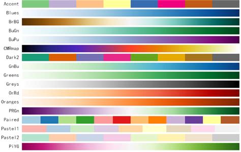 Image result for Python Colormap Jet