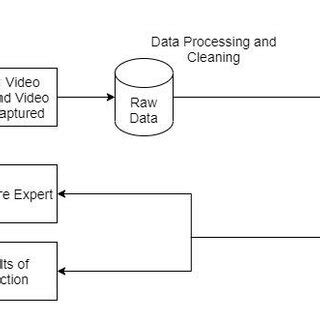 Machine Learning Prediction Class Diagram に対する画像結果