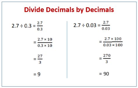 Image result for Show How to Divide Decimals