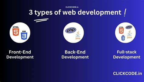 Image result for Types of Setting On Web Development