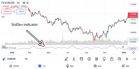 Image result for StdDev MATLAB