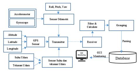 Image result for Data Retrieval Process