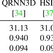 Image result for Random Complex Noise