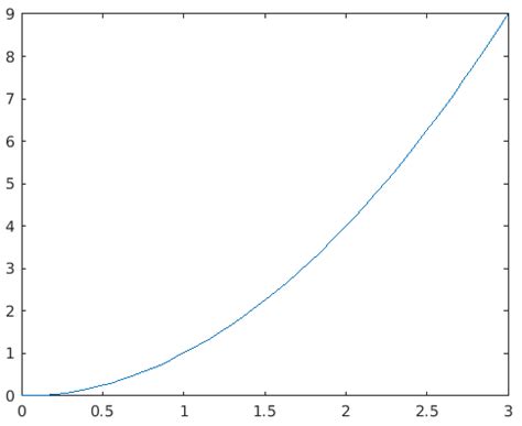 MATLAB Plotting Functions に対する画像結果